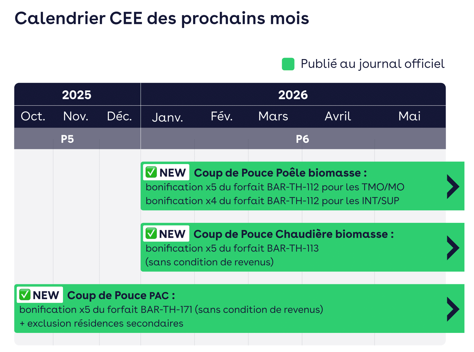 aide CEE en 2026. Millaris energies